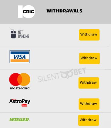 10cric withdrawal issues|10cric Withdrawal Time 2024 » Steps, Problems & Issues.